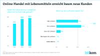 Trends im E-Commerce - So shoppen die Deutschen 2019