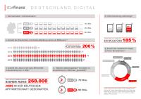 Deutschland auf dem Weg zur digitalen Republik