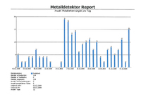 Zentrales Datenmanagement für Metall-Detektoren und -Separatoren