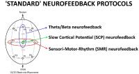 Meta-analysis confirms sustained effects of neurofeedback in children with ADHD