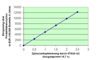 STASA QC spart Kosten und macht Prozessparameter transparent