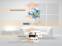 IWOfurn integriert Magento-Shop Aufträge