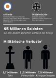 Persönliche Dokumente aus dem Ersten Weltkrieg zeigen, dass Soldaten auf beiden Seiten in Gedanken bei ihren Müttern waren