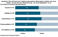 Marktanalyse: barrierefreies Bauen im Aufwind