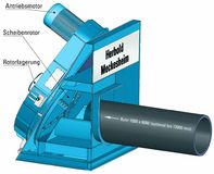 Zerkleinerung von Ausschuß-Großrohren: ein völlig neuer Lösungsweg! Der HERBOLD-Zirkularshredder der Baureihe ZSR