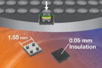 Vishay präsentiert den weltweit ersten TrenchFET®-Leistungs-MOSFET MOSFET in einem auf der Oberseite isolierten MICRO FOOT®- Chipscale-Gehäuse
