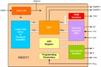 austriamicrosystems introduces AS5311, the first integrated Linear Hall Encoder to break into the submicron resolution range