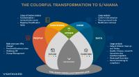 Mitglied der Arbeitsgruppe "SAP S/4HANA Selective Data Transition Engagement"
