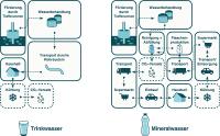 Trinken für den Klimaschutz: Mineral- und Leitungswasser im Vergleich