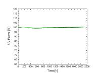 New 300 mW Continuous-Wave UV Laser features excellent lifetime and plug & play operation