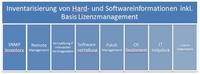 Dögel IT-Management implementiert neue Deskcenter Management Lösung 7.2