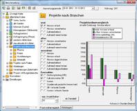 Neues Vertec-Release auf der «IT & Business 2013» in Stuttgart