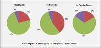 Erste Composites Markt-Erhebung