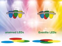 LED-Beleuchtung mit hoher Präzision für die industrielle Bildverarbeitung