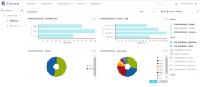 Mit der neuen intelligenten Guest Analytics-Lösung von Extreme Networks können Einzelhändler ihren Kunden ein maßgeschneidertes Einkaufserlebnis bieten