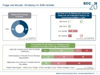 WhatsApp als neuer Kontaktkanal im B2B-Vertrieb