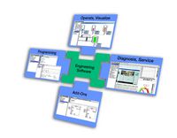 Neue Version für die AC500 Programmiersoftware