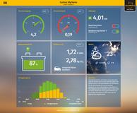 SolarWorld-Neuheiten auf der Gebäudetechnikmesse ISH: Energiemanagement, neue Modulgeneration und Stromspeichertechnik