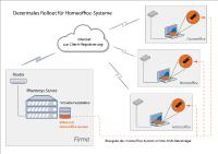 Phantosys-Lösung zum Rollout datenschutzkonformer Homeoffice-Systeme gewinnt den German Innovation Award 2021