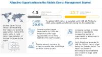 Mobile Device Management Market Size, Share and Global Market Forecast to 2025 | COVID-19 Impact Analysis | MarketsandMarkets