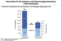 Geschäftsbericht 20 Jahre BioPark Regensburg