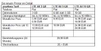 yourfone reduziert Preise für LTE-Tarife