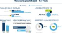Shopping & Payment im Weihnachtsgeschäft 2015