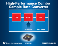 TI Delivers Highest Performance Combo aSample Rate Converter for Professional Audio Applications