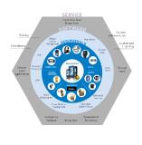 ecom präsentiert Mobile-Worker-Konzept auf der HANNOVER MESSE 2017