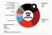CrowdStrike Global Threat Report 2020: Gezielte Angriffe auf die Telekommunikations-Branche und "Big Game Hunting" standen 2019 im Fokus der Cyber-Angreifer