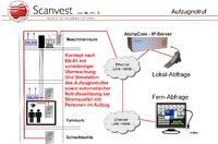 Zuverlässig, wirtschaftlich, ganzheitlich - Sicherheitslösungen von Scanvest auf der Security 2008 live erleben