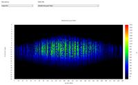 Neue Version von PV*SOL und PV*SOL premium: Lithium-Ionen-Batteriespeicher und Minutenwerte für die exakte Simulation des Eigenverbrauchs und der Abregelung