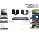 Audio und Videoverteilsystem für gehobene Ansprüche - UH-44-3X