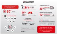 Nachhaltige Innovation: Bridgestone in der Erstausrüstung 2020