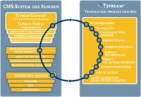 Xplanation Language Services