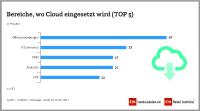 Ship from Store: Shoppen ohne Schleppen