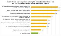 "Wir haben keine Roboter großgezogen": Studie von Dell Technologies zeigt, wie die Generation Z wirklich tickt