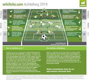 wikifolio.com präsentiert die wikifolio-Aufstellung für die zweite Halbzeit 2014