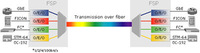 Ziggo selects ADVA Optical Networking and Arcadiz Telecom to pride new optical infrastructure