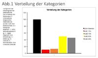 Den gesamten Patienten im Blick