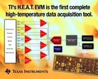 Evaluierungsmodul H.E.A.T. für hohe Temperaturen von TI beschleunigt den sicheren Test von Elektronik in rauen und heißen Umgebungen