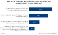 Europas Industrie auf dem Sprung ins Internet der Dinge