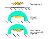 Farbtemperatur und Wärme von LED-Baugruppen einfach managen