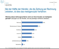 Online-Bezahlsystem "Tradoria Checkout" kommt - Händler profitieren durch Vorabregistrierung