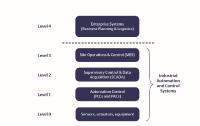 Wahl des richtigen industriellen Ethernet-Protokolls