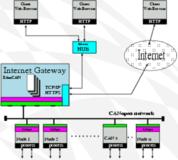 EtherCAN / EtherCANopen CI-ARM9 Gateway