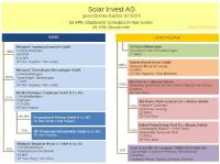 Jahresabschluss SOLAR INVEST AG