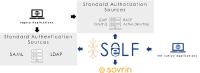 esatus AG bringt Self-Sovereign Identity (SSI) in Unternehmen
