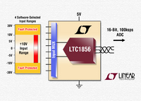 16-bit/8-Kanal-A/D-Wandler mit ±10V Eingangsspannungsbereich ist gegen Überspannungen bis ±30V geschützt