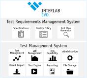 Interlab EVO Takes Test Management to the Next Level